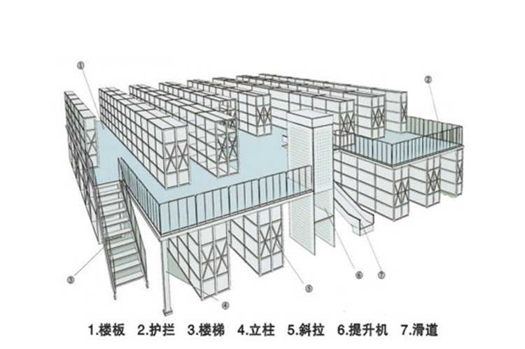 平臺(tái)閣樓